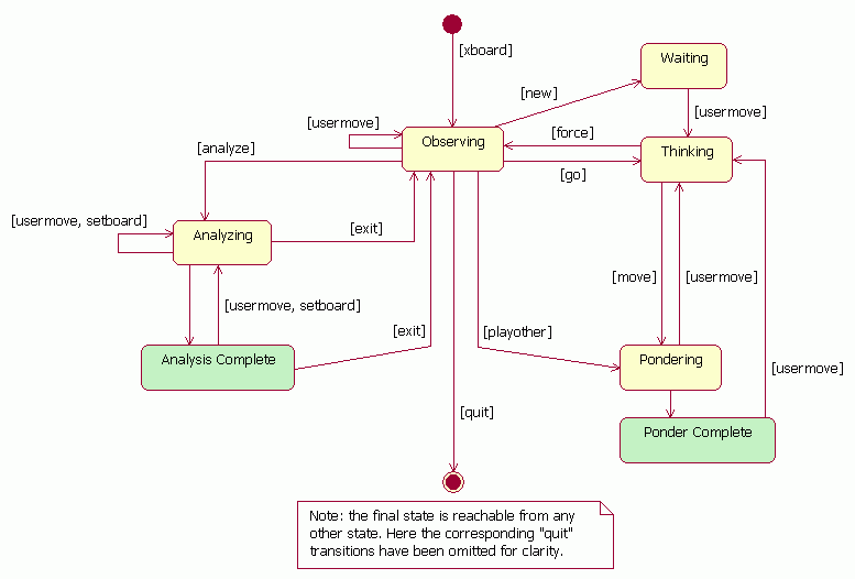 xboard.gif